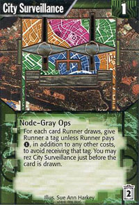 Netrunner City Surveillance